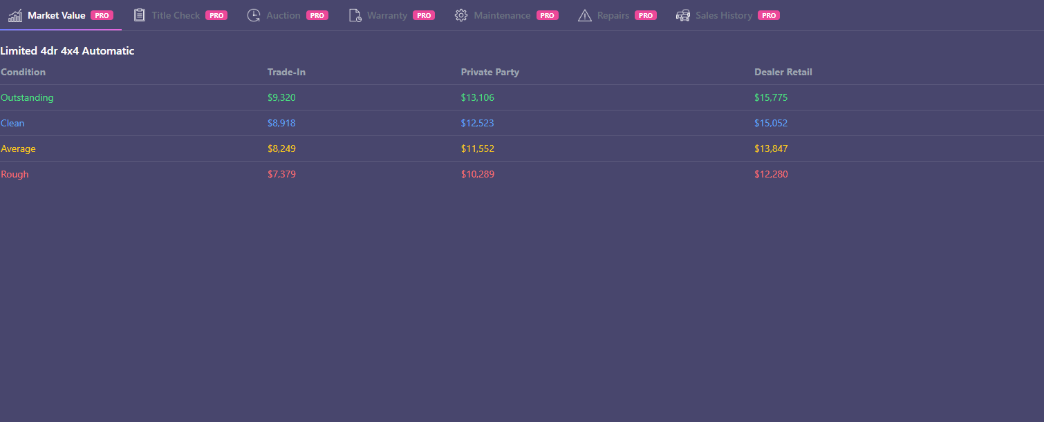 Screenshot: Market Value loaded