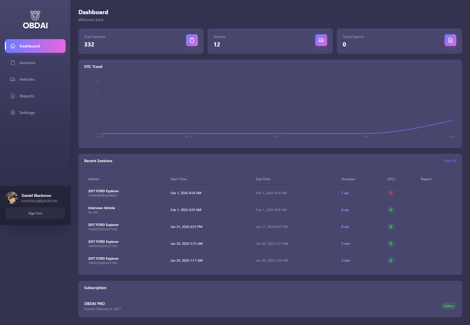 OBDAI Web Dashboard — total sessions, vehicles, DTC trends, and recent activity