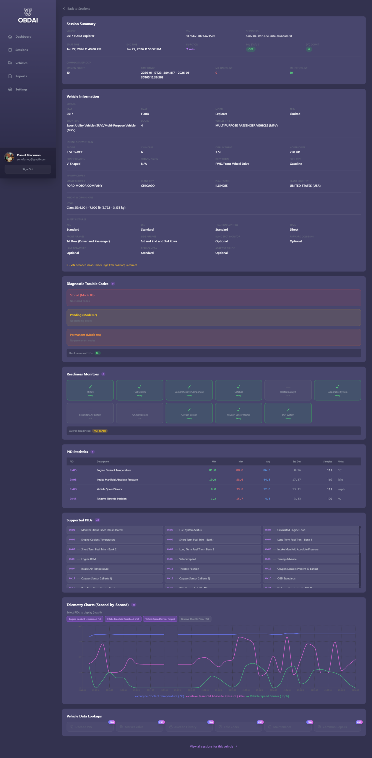 OBDAI Session Detail — 2017 Ford Explorer with full NHTSA decode, readiness monitors, PID statistics, and telemetry charts