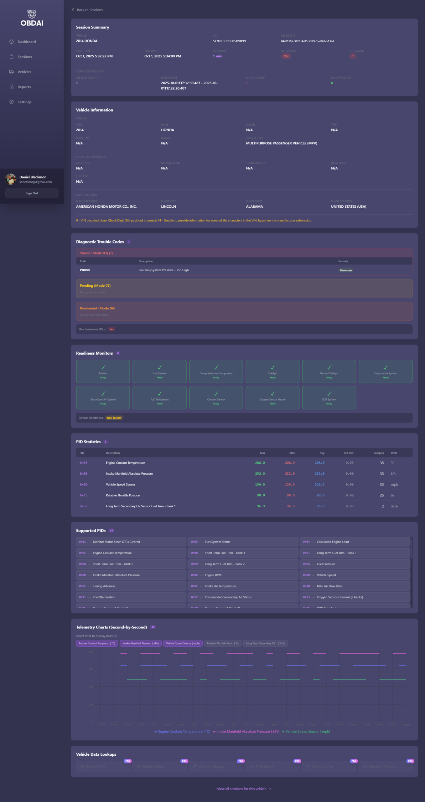 OBDAI Session Detail — 2014 Honda with stored DTC P0028, readiness monitors, and supported PIDs