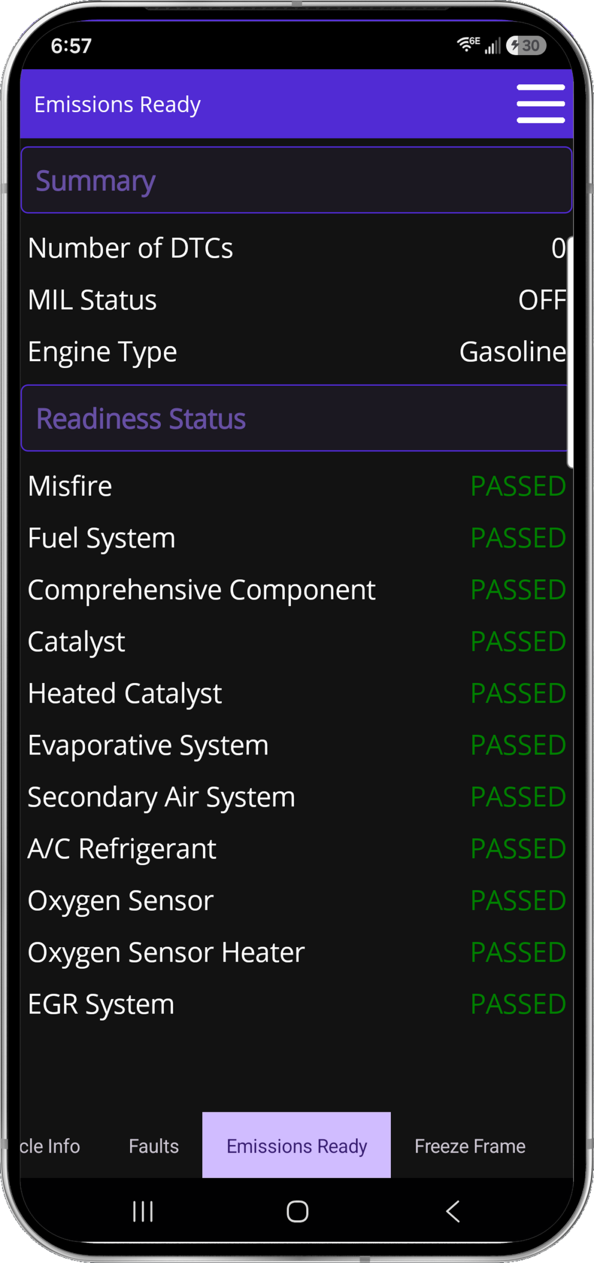 Emissions readiness results