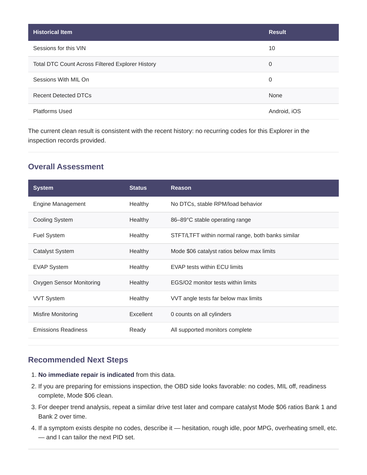 Raw OBDAI report page showing inspection history, whole-vehicle assessment and recommended next steps