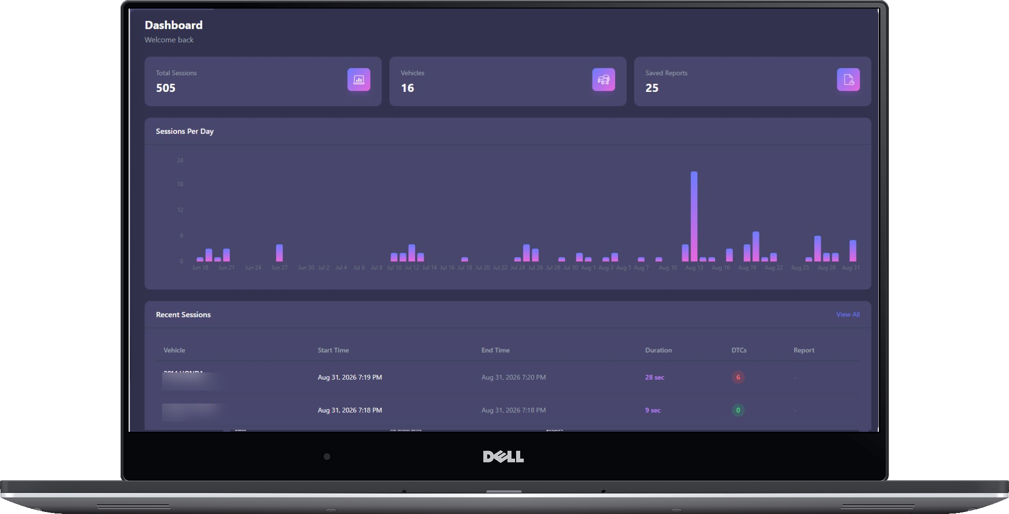 OBDAI PRO web dashboard showing recorded telemetry and charts
