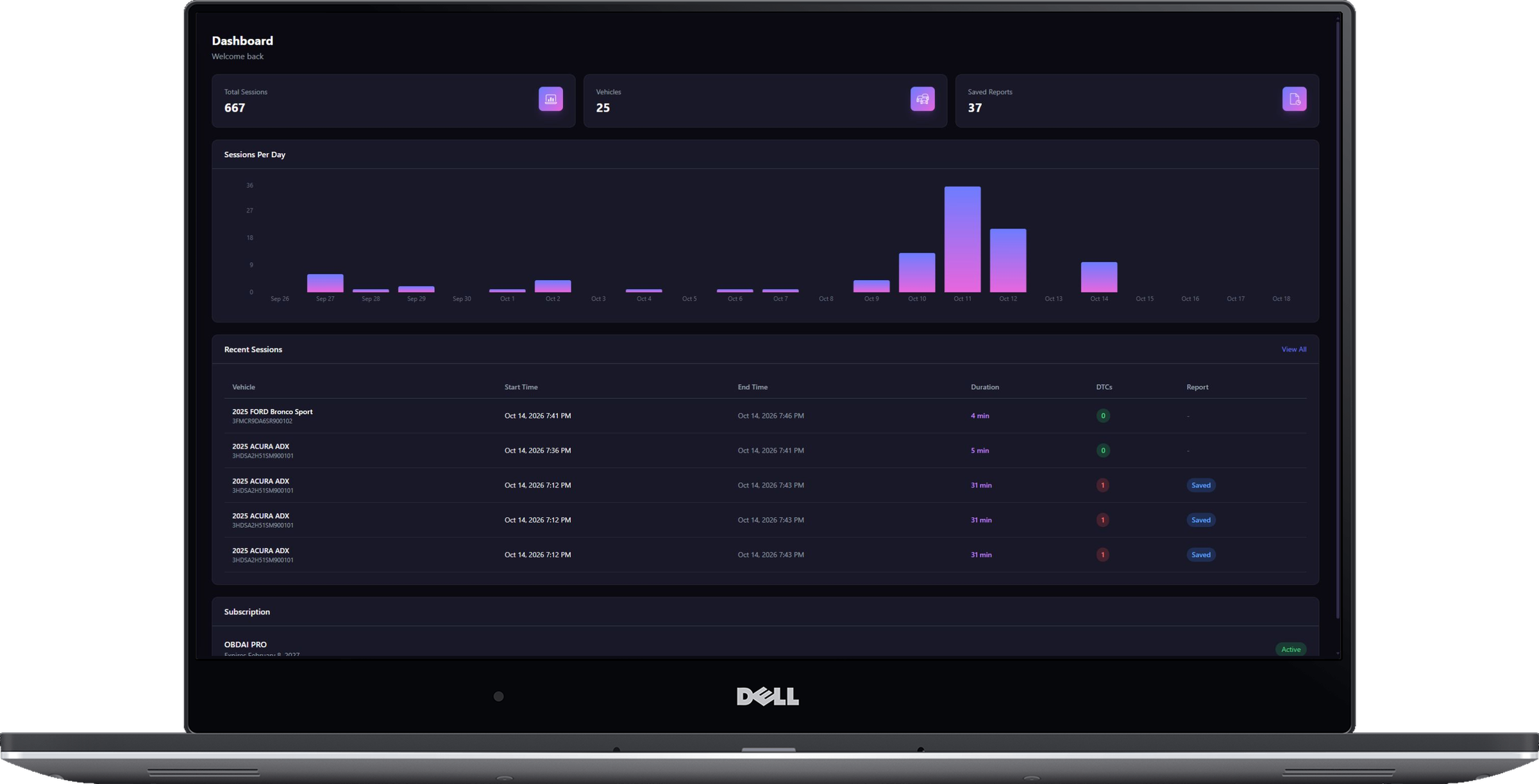 OBDAI PRO web dashboard showing recorded telemetry and charts