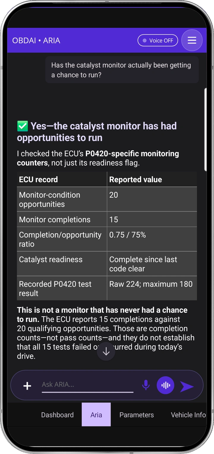 Has the catalyst monitor been getting a chance to run? — actual ARIA answer in the OBDAI app